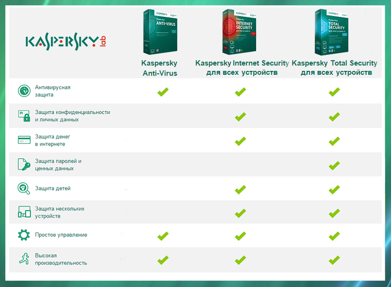 Kaspersky Internet Security для всех устройств (2 устройства, 1 год)