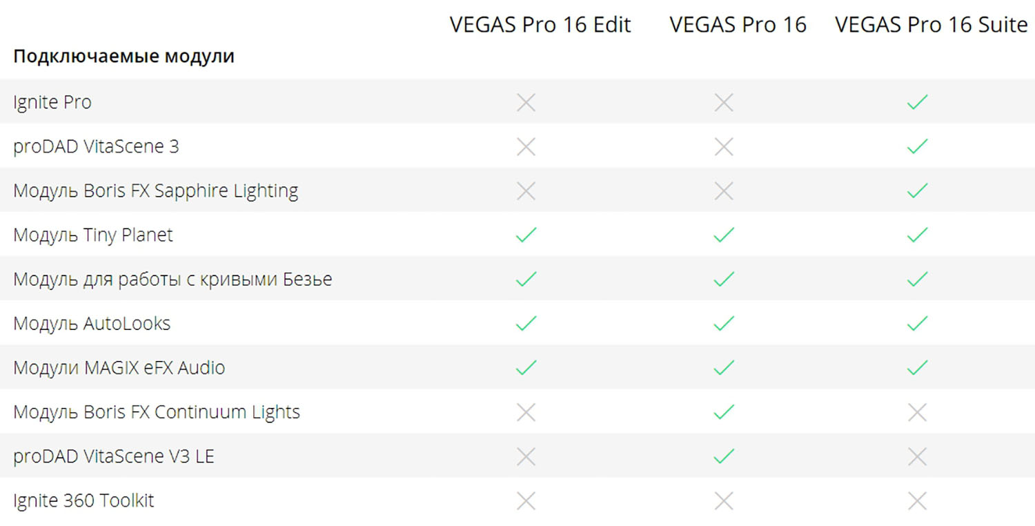 Сравнение версий