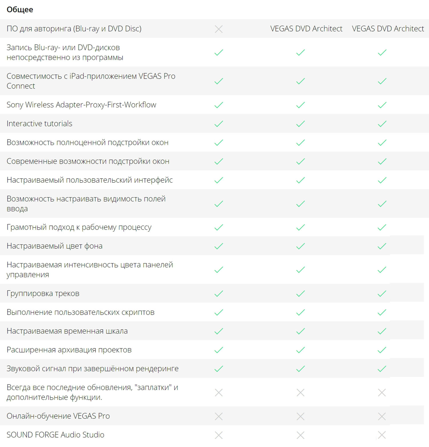 Сравнение версий