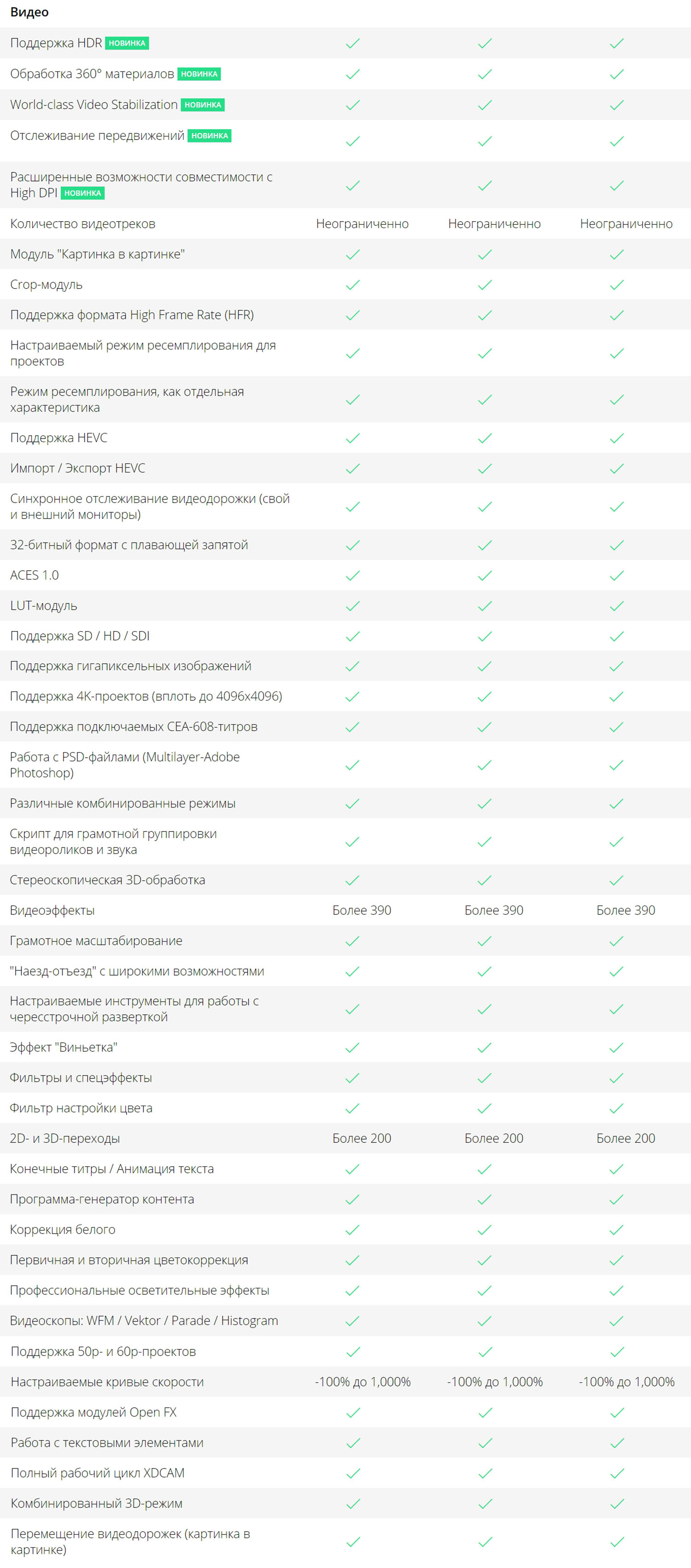 Сравнение версий