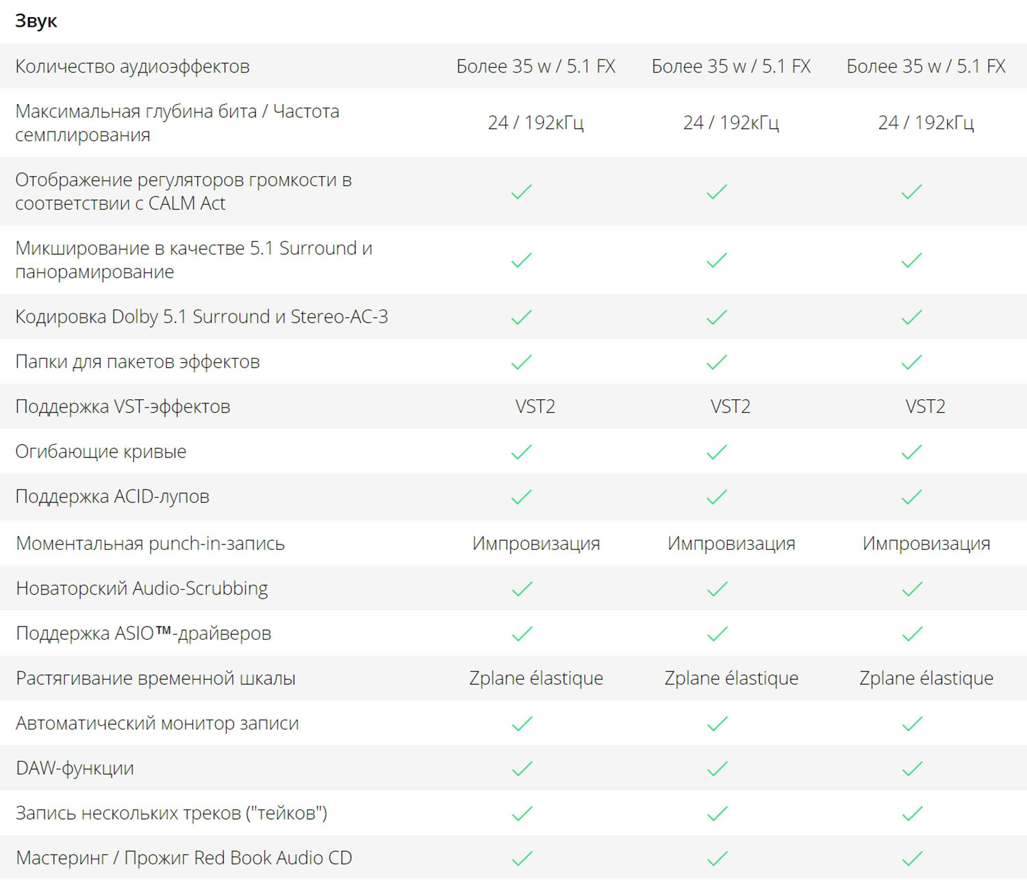 Сравнение версий