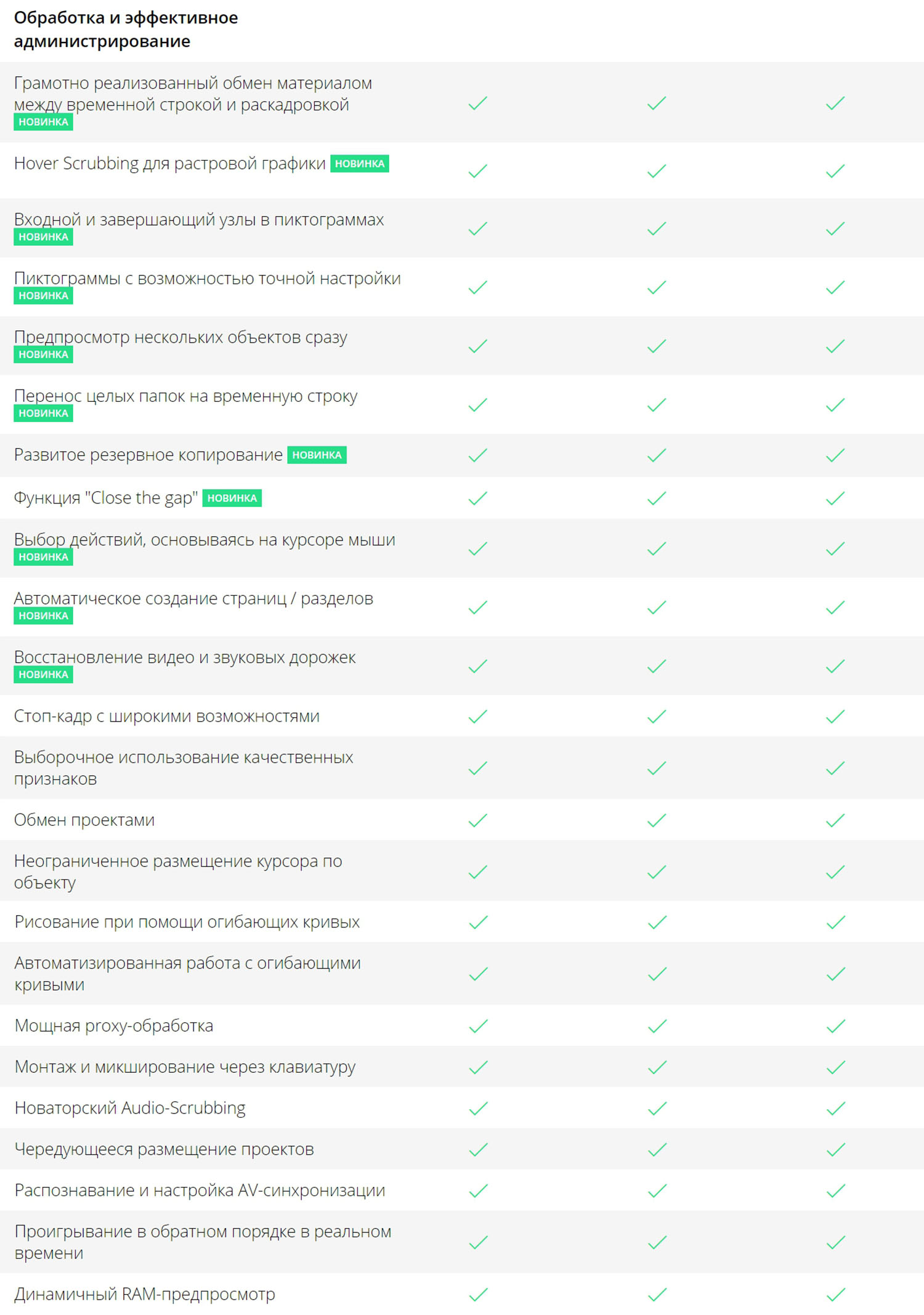 Сравнение версий