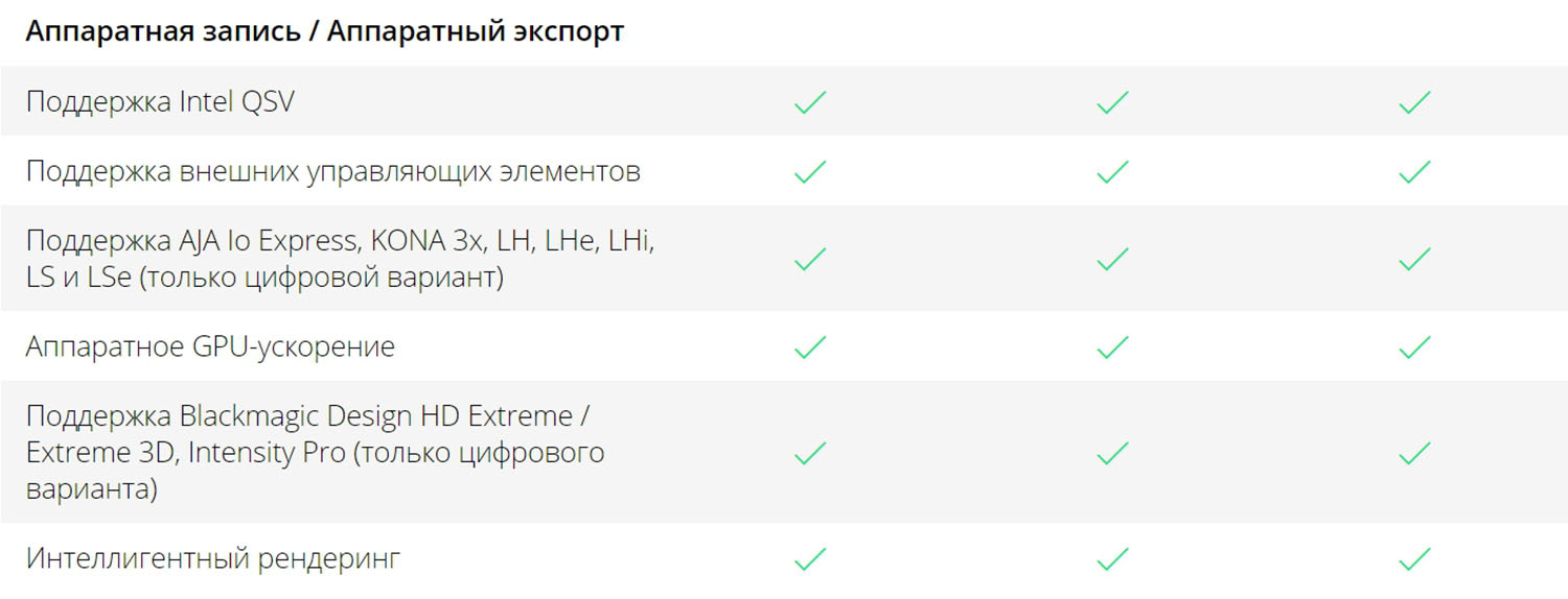 Сравнение версий