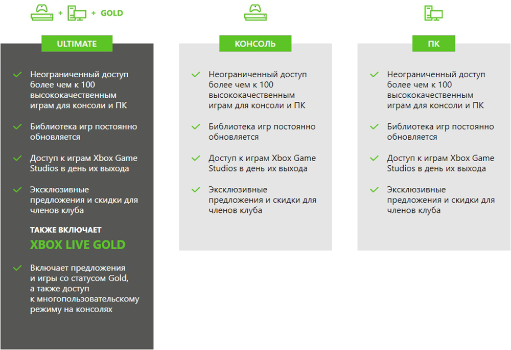 Джойстик Xbox One