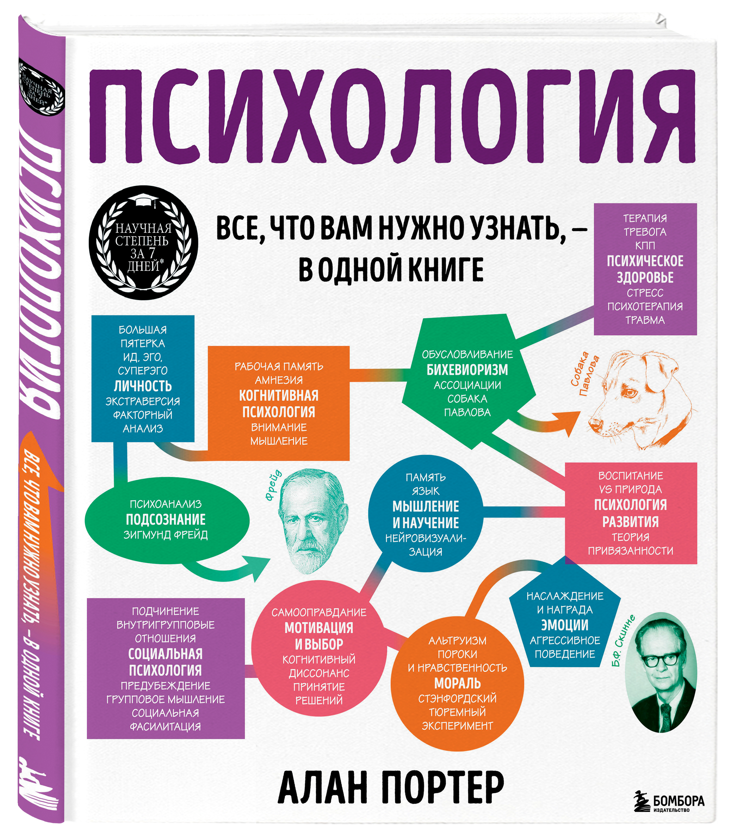 Психология: Все, что вам нужно знать – в одной книге от 1С Интерес