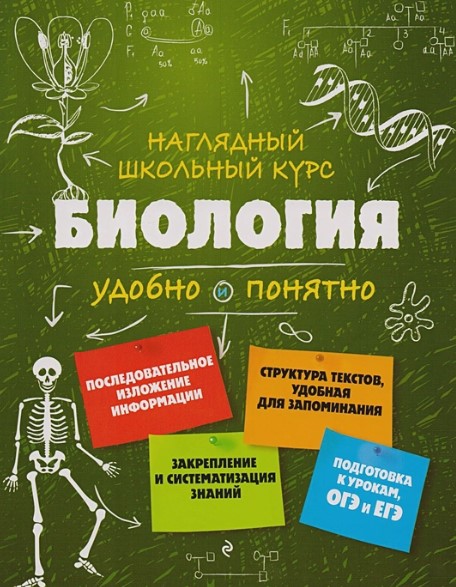 Наглядный школьный курс: удобно и понятно – Биология от 1С Интерес