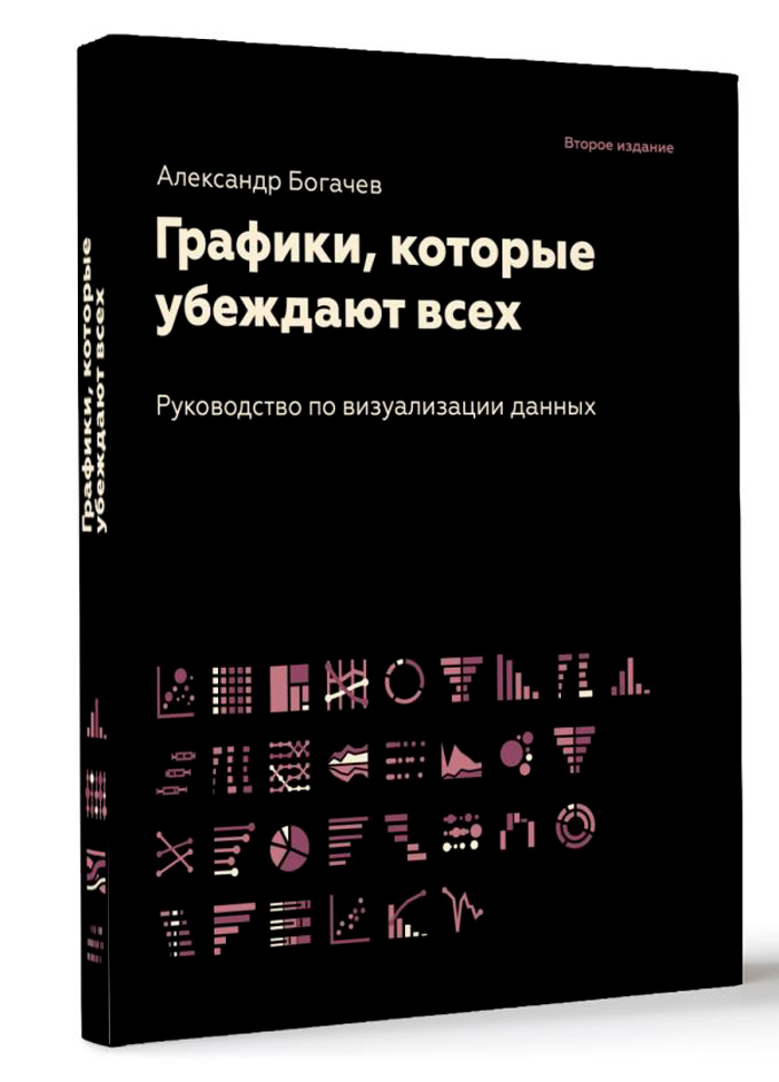 

Графики, которые убеждают всех. 2-е дополненное и переработанное издание