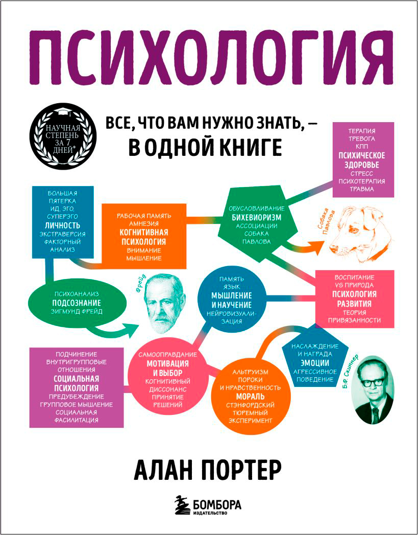 цена Психология: Все, что вам нужно знать, – в одной книге