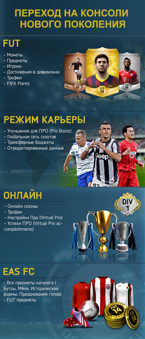FIFA 14:      