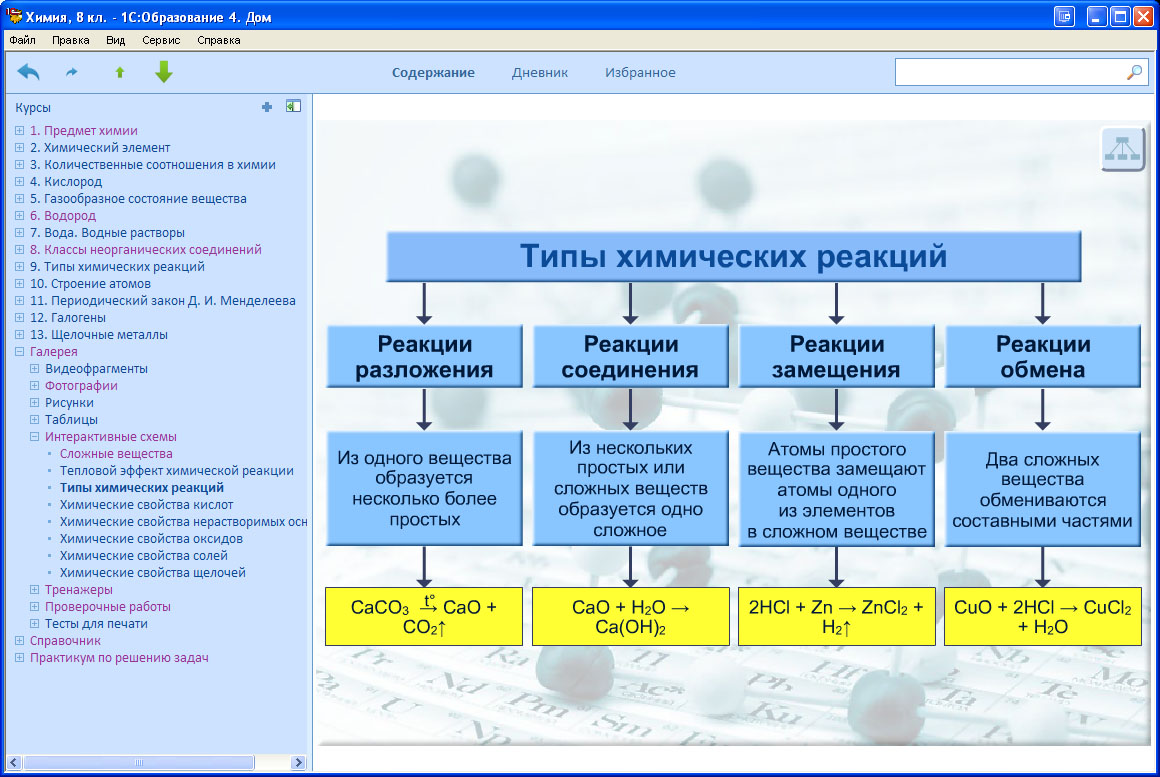 Уроки химия 8 класс фгос. Типы химических реакций 8 класс. Химия типы химических реакций. Типы реакций в химии 8 класс. Типы химических реакций 8.