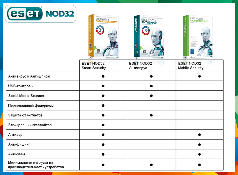 ESET NOD32 Антивирус 3 ПК 2 года Цифровая версия Цифровая версия