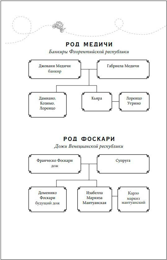 �������. ����� 1