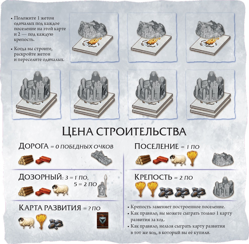 ���������� ���� ���� ���������: Catan