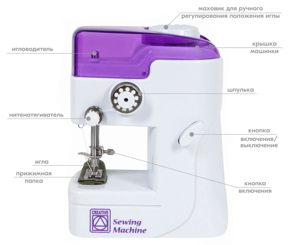 ����� ��� ���������� ��� ������� ����