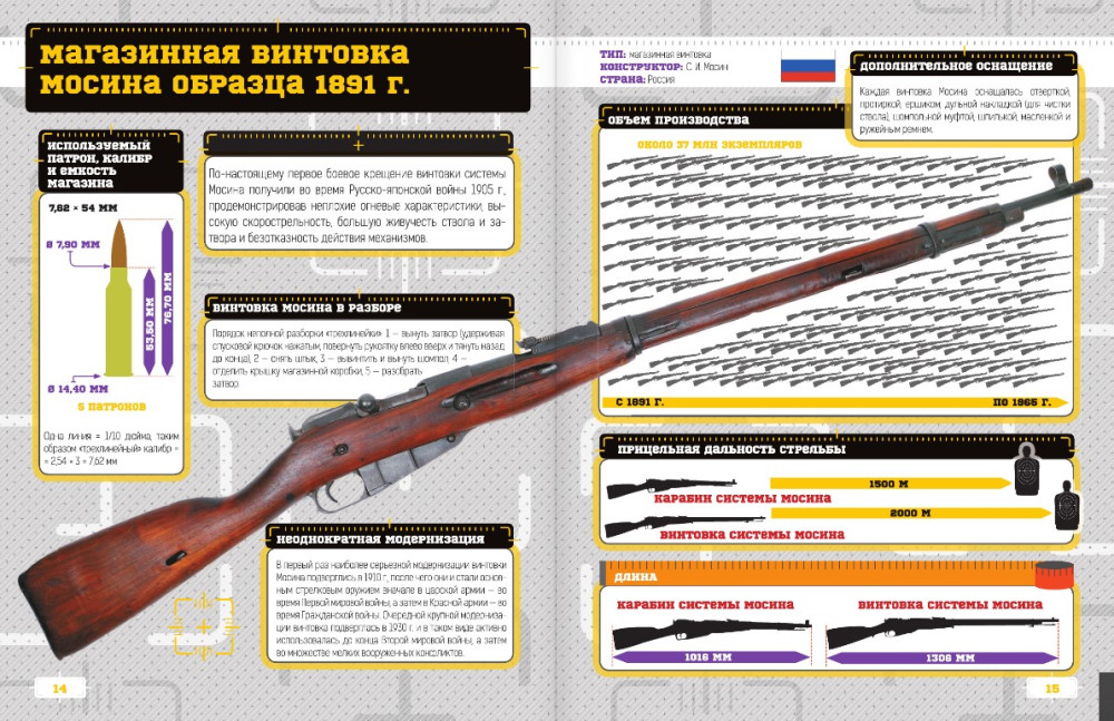 ������� ������� ������������ ������� ������� � ����������� �����������