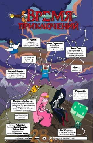  Adventure Time.  1