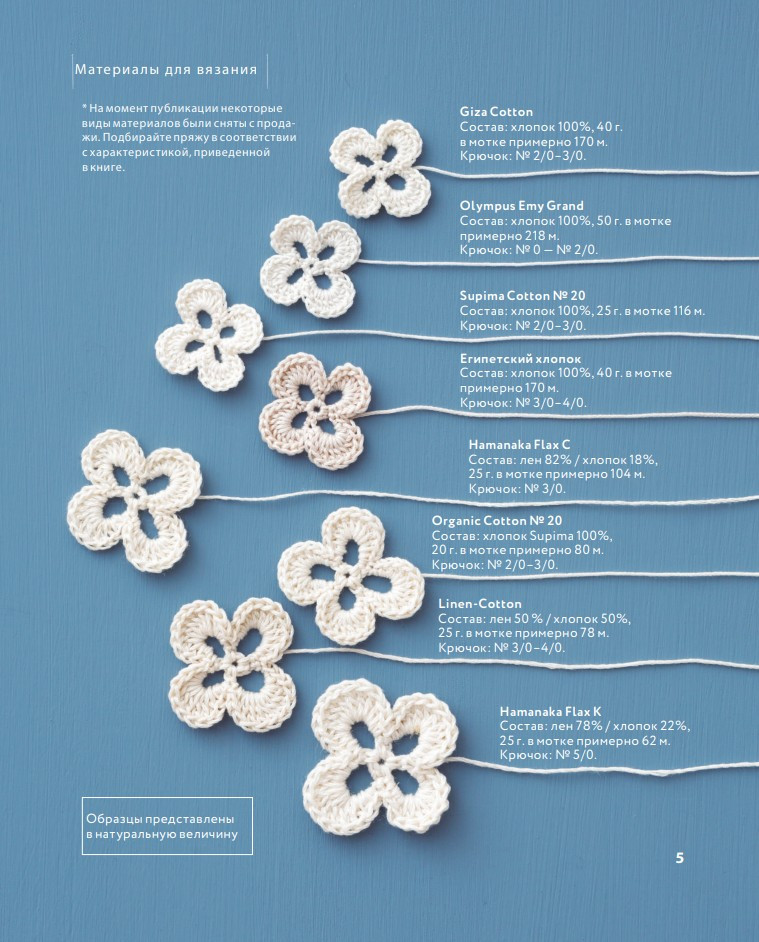 ������� ������� ������� � ���� ����: �������� ������, �������, ����� � ���������� ������� � �� ������