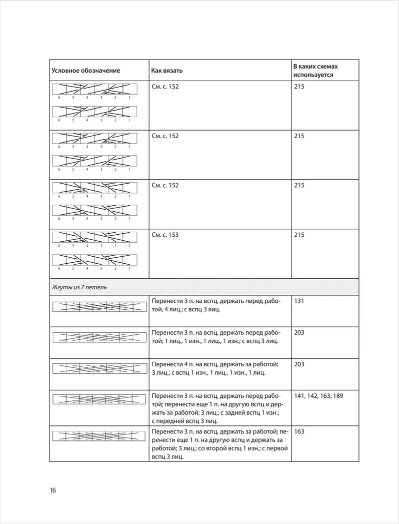 250 �������� ������ ��� ������� �� ������: ������� ��������� �������� ������ ���� / ������ ������� �� ������