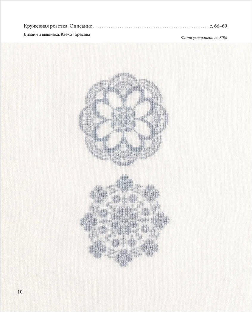 ��������� ��������� ������� ���������: ����� 20 ���������� �������� �������