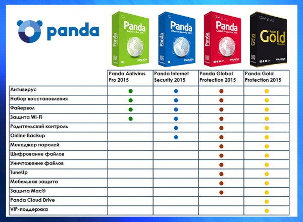 Panda Internet Security 2014 (3 ПК, 1 год)