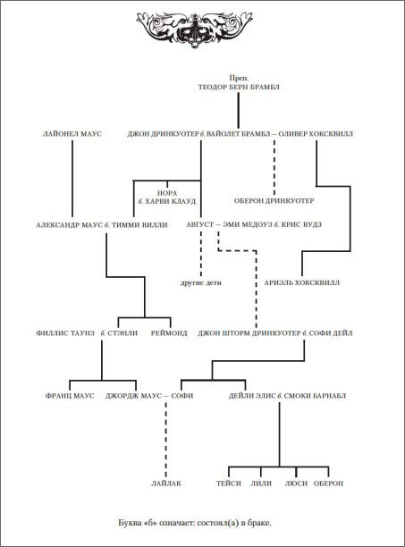 ���������, �������, ��� ��������� �����