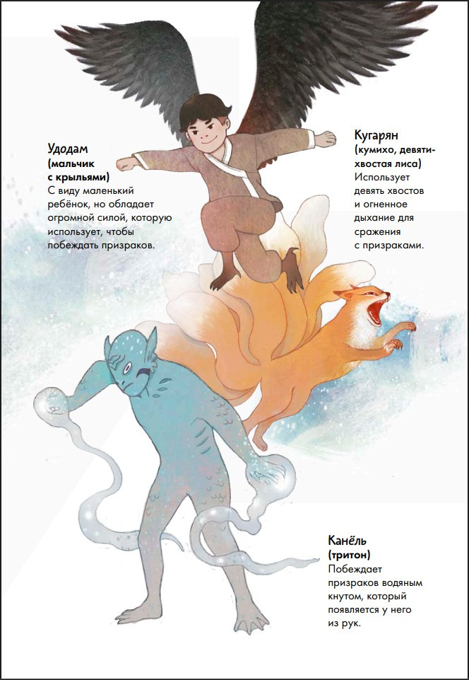 �������� �� ���������. ��� 2