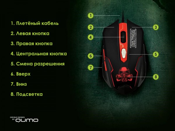 Мышь Qumo Dragon War Biohazard SE проводная оптическая для PC