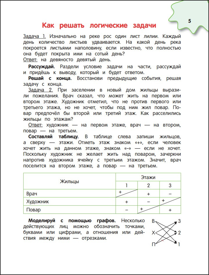 ������� ����� ���������� ��� � �����������: ��� ����� 7-10 ���