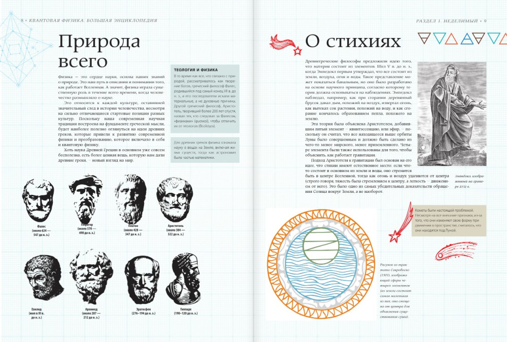 ��������� ������: ������� ������������