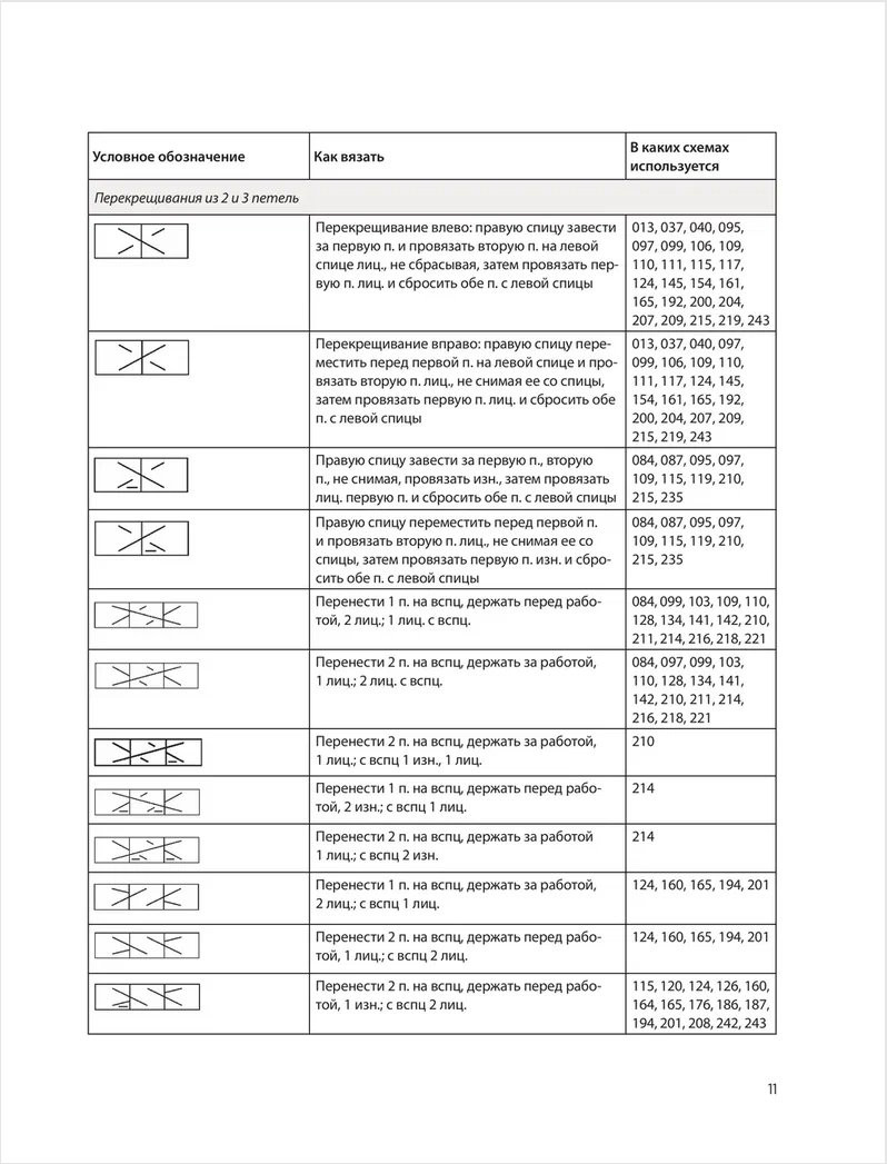 250 �������� ������ ��� ������� �� ������: ������� ��������� �������� ������ ���� / ������ ������� �� ������