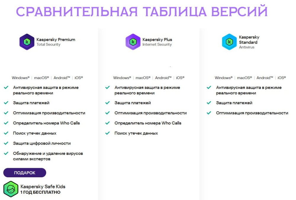Kaspersky Standard ( 3   1 ) [ ]