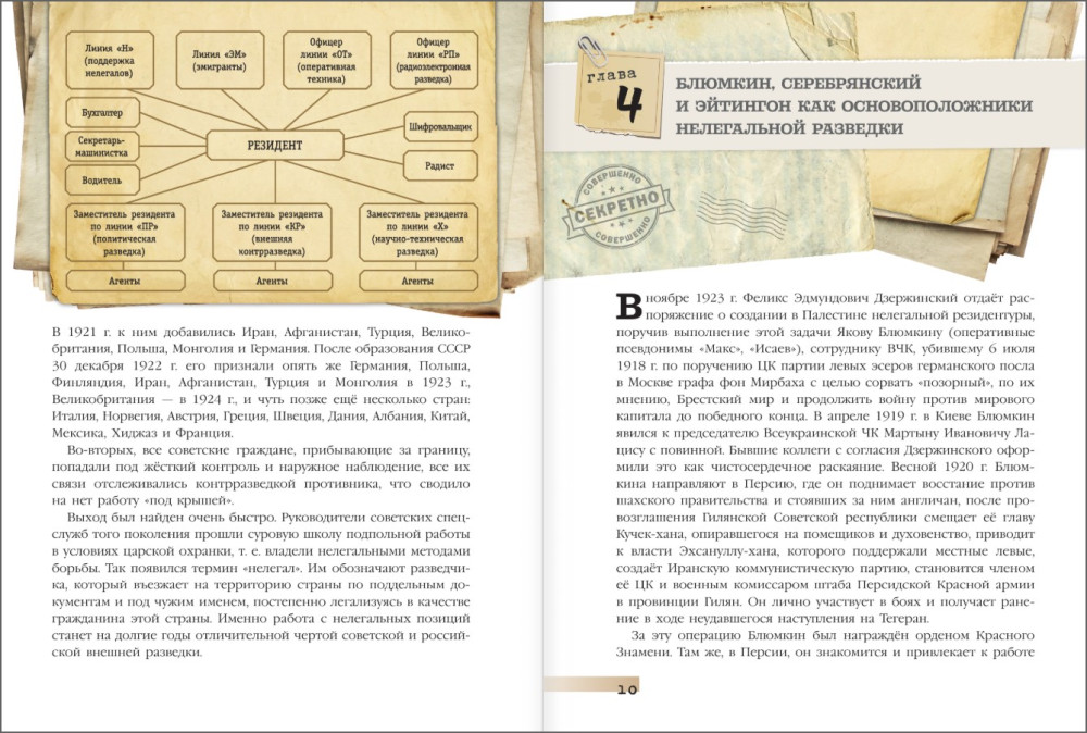 ������� ��������