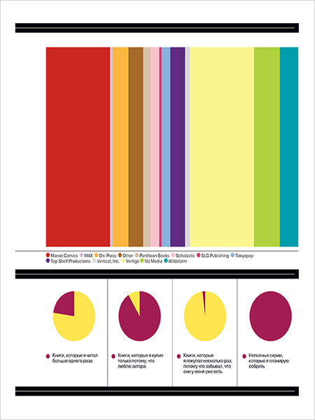 Super Graphic:      