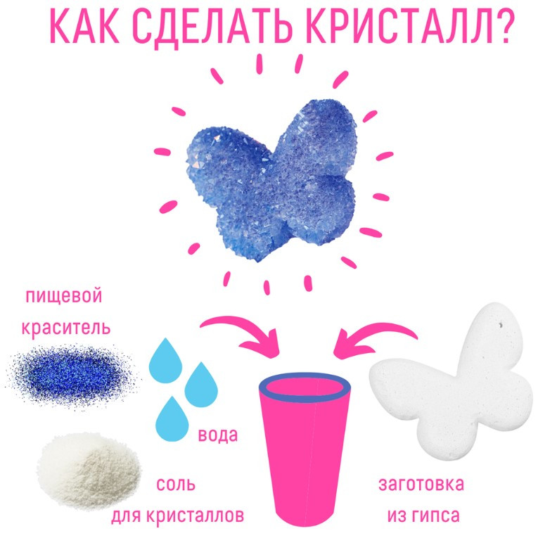 ����� ��� ������������� ���������: ������� �����