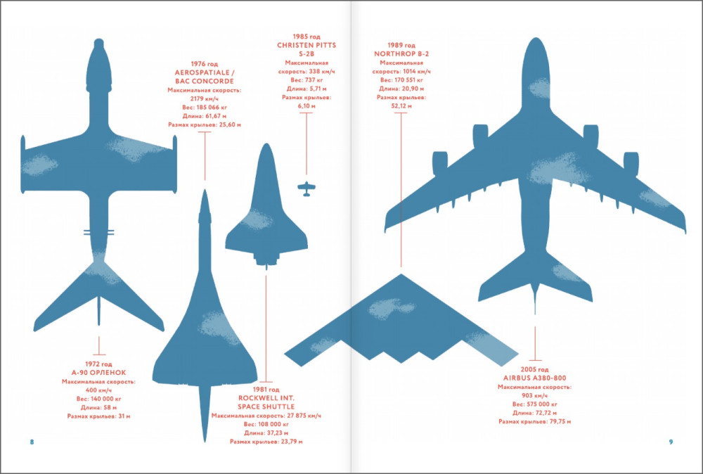 �������� ����: �������, �������, ������� �����