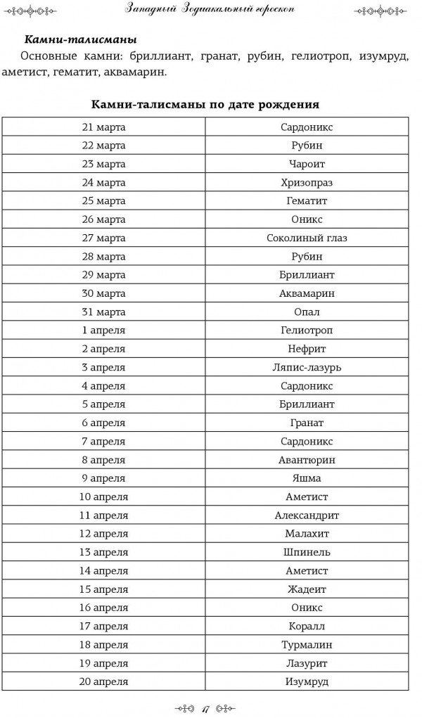 Все гороскопы мира