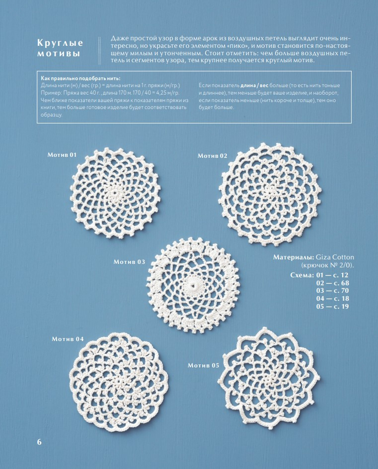 ������� ������� ������� � ���� ����: �������� ������, �������, ����� � ���������� ������� � �� ������