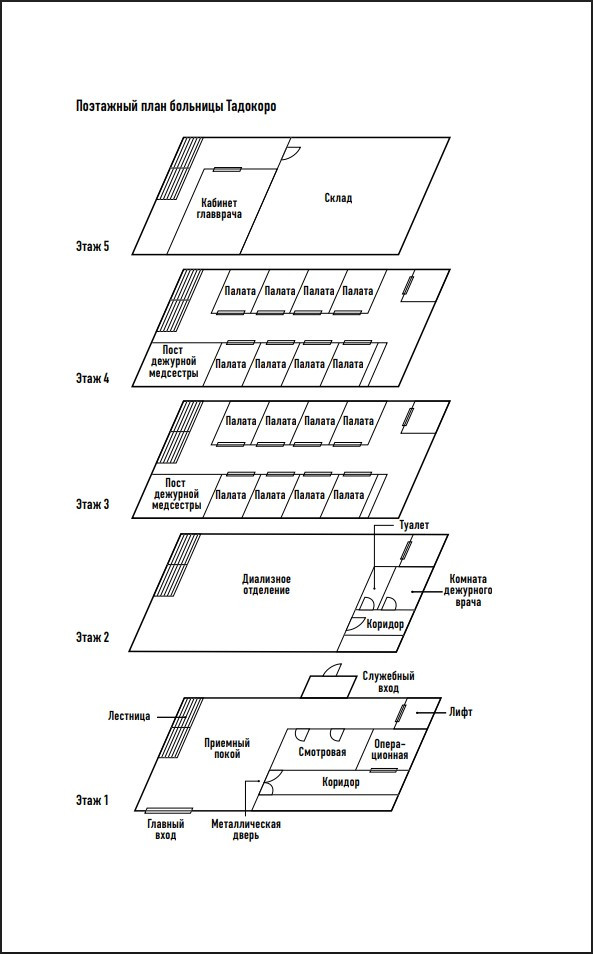 ������� �������