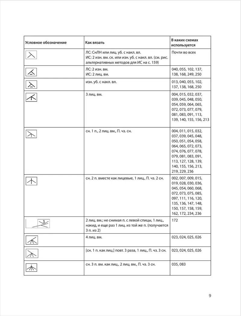 250 �������� ������ ��� ������� �� ������: ������� ��������� �������� ������ ���� / ������ ������� �� ������