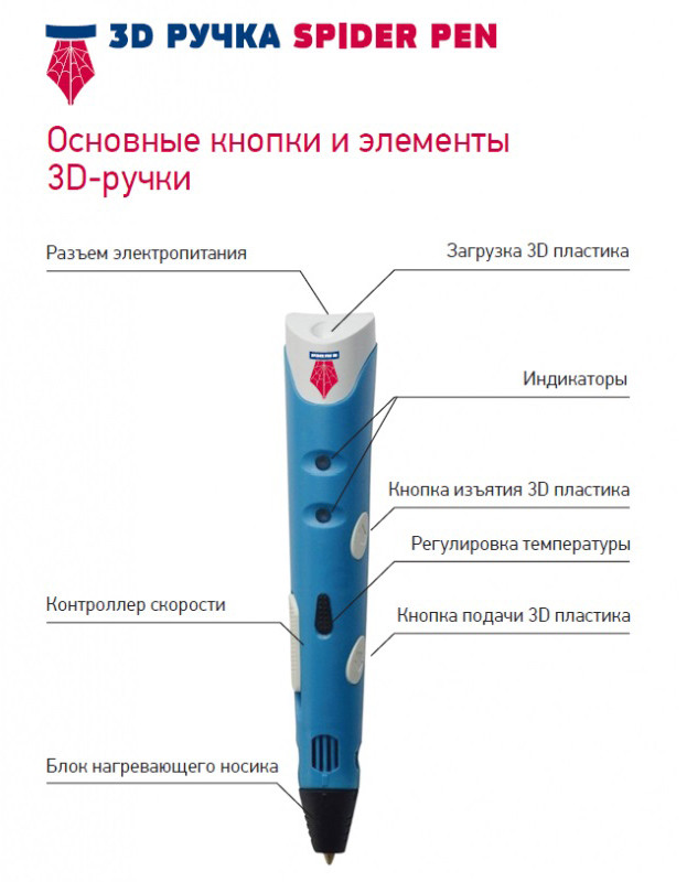 3D-����� Spider Pen Start (Yellow) + ����� �������� 40 ������