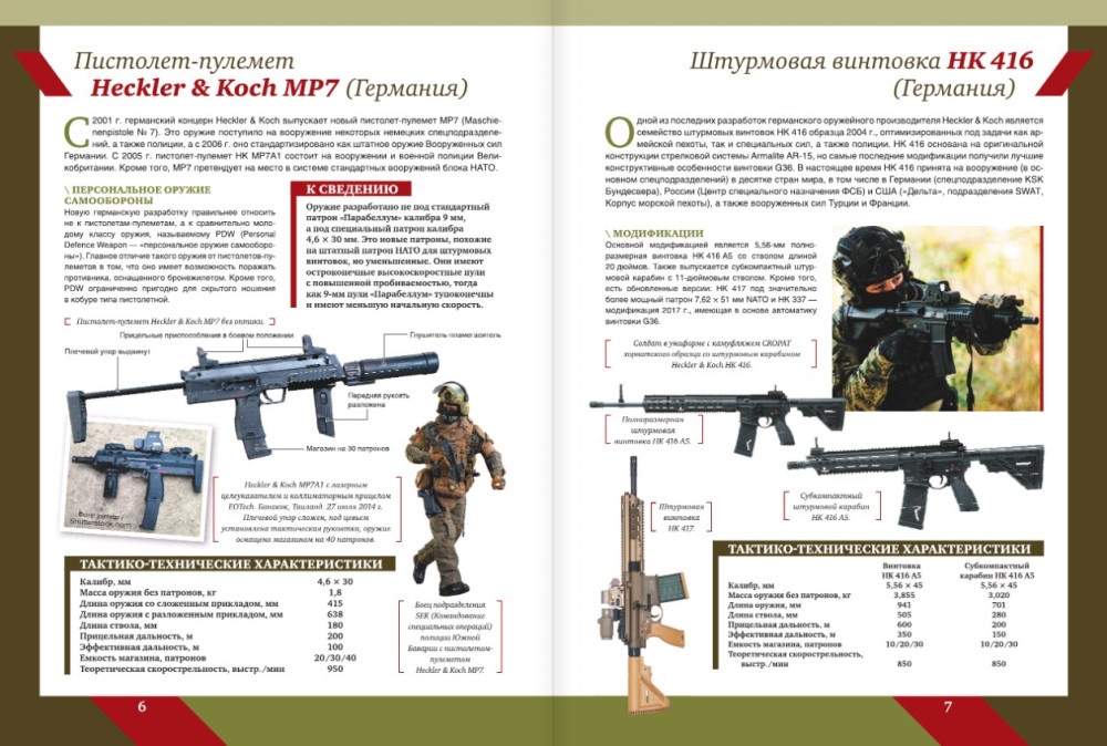 ������� ������������: ����������� ������� ����������