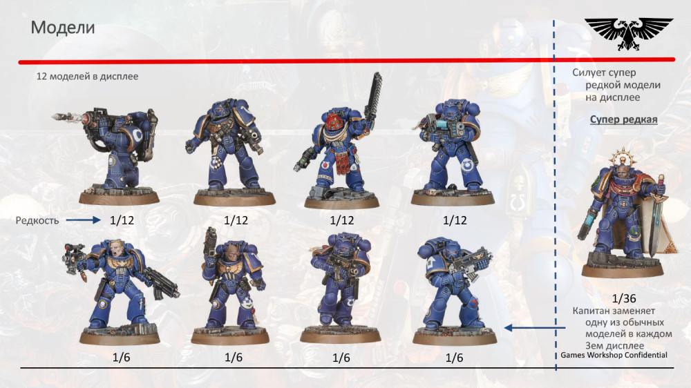  Warhammer Blind Box: Miniatures Space Marine Heroes – Rest Of The World (1 .  )