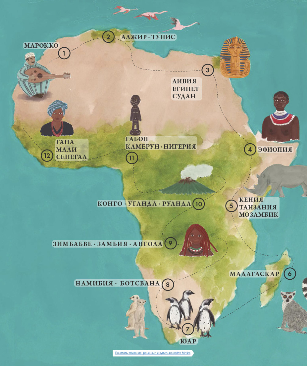 ������. ������� � �������� ������ ������� ���������� 