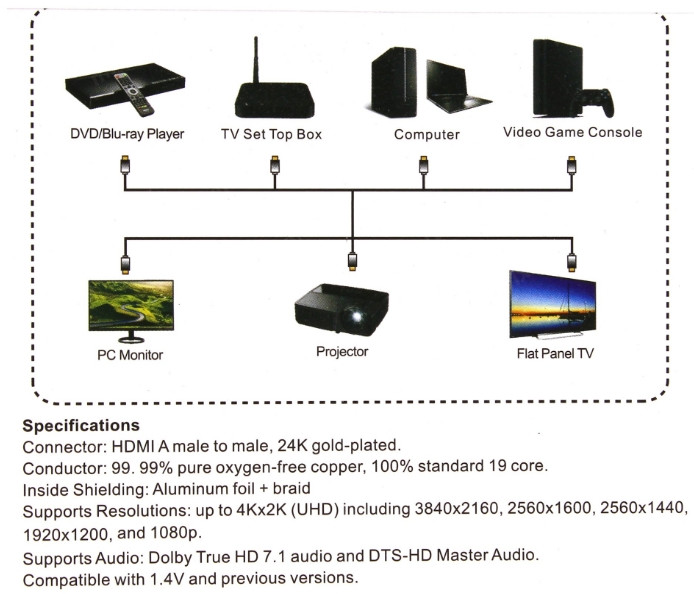  VCOM HDMI 19M/M 2.0, 4K@60 Hz 3  (CG577-3M)