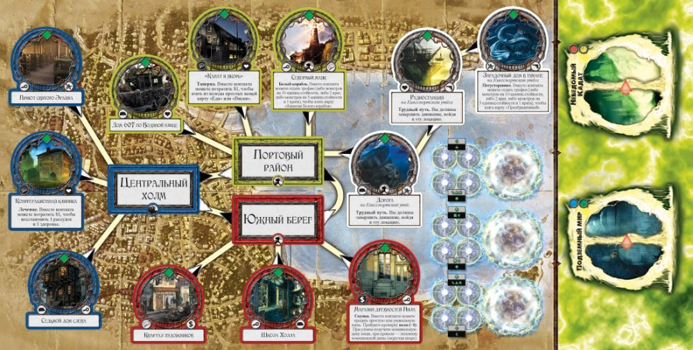 ���������� ���� ���� �������: ���� ����������