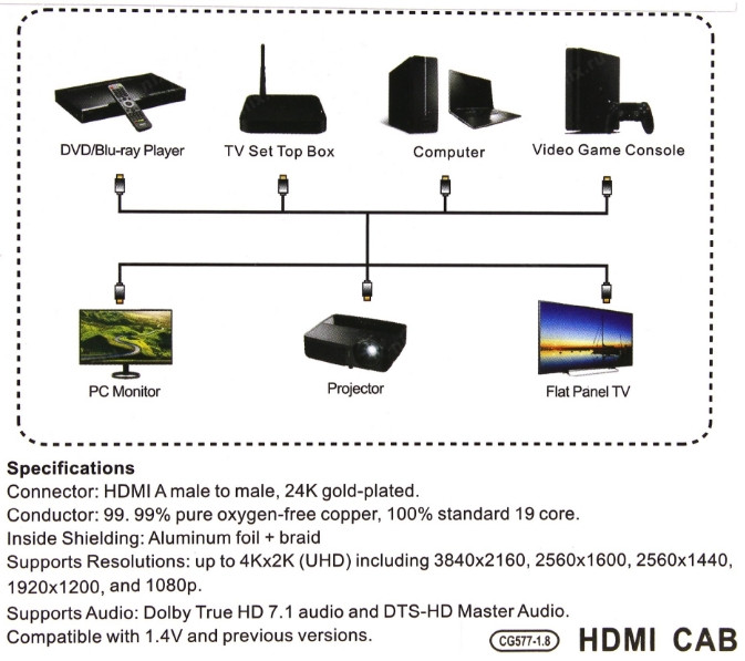  VCOM HDMI 19M/M 2.0, 4K@60 Hz 1.8  (CG577-1.8M)
