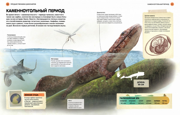 Всё о динозаврах: Энциклопедия