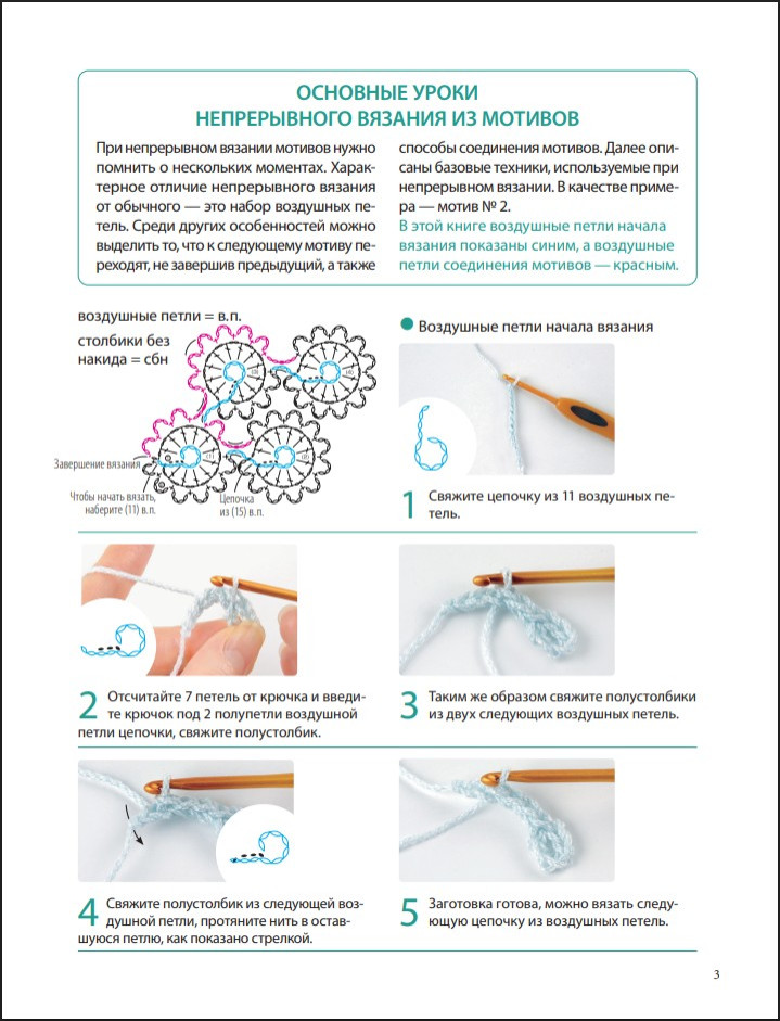 �������� ����������� ������� �������: 60 ��������� ������� � 5 �������� �������� (������ �������)