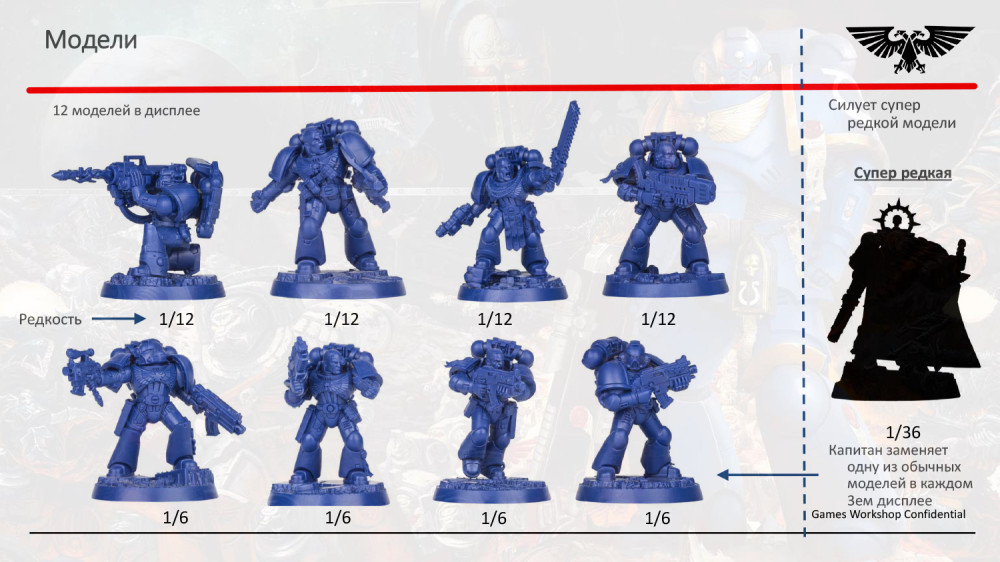  Warhammer Blind Box: Miniatures Space Marine Heroes – Rest Of The World (1 .  )