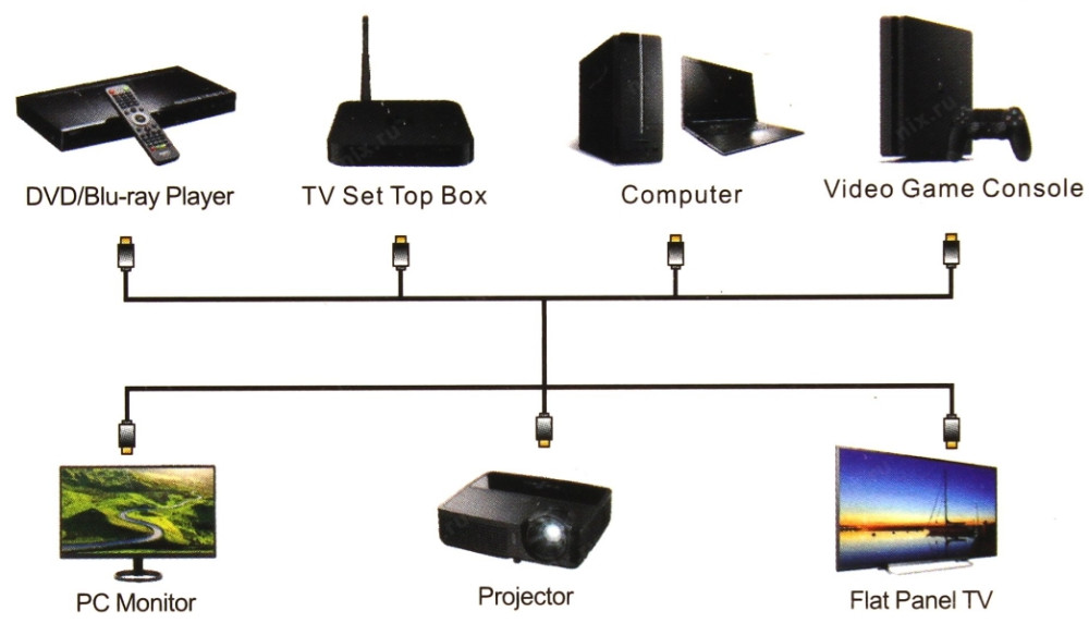 ������ VCOM HDMI 19M/M 2.0, 4K@60 Hz 5 � (CG577-5M)